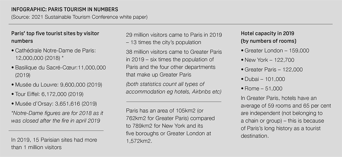 Paris: The City of Light is going green