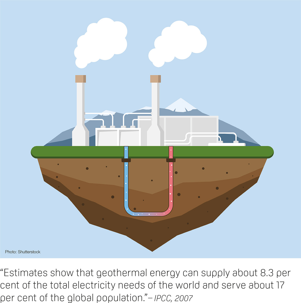 Geothermal Everywhere