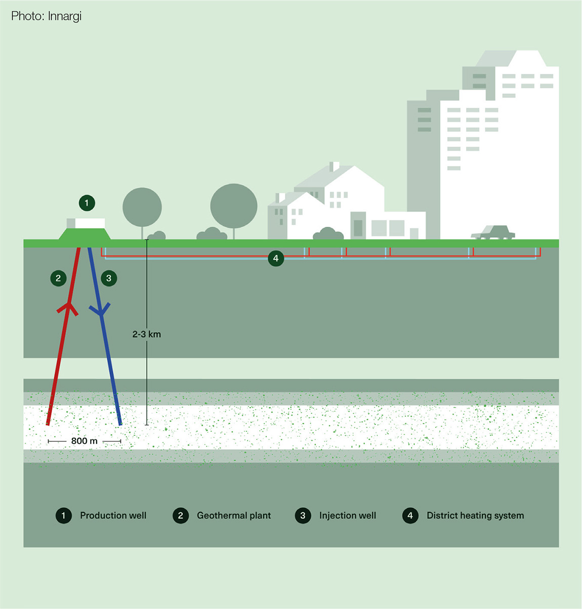 Geothermal – are we finally getting below the surface?